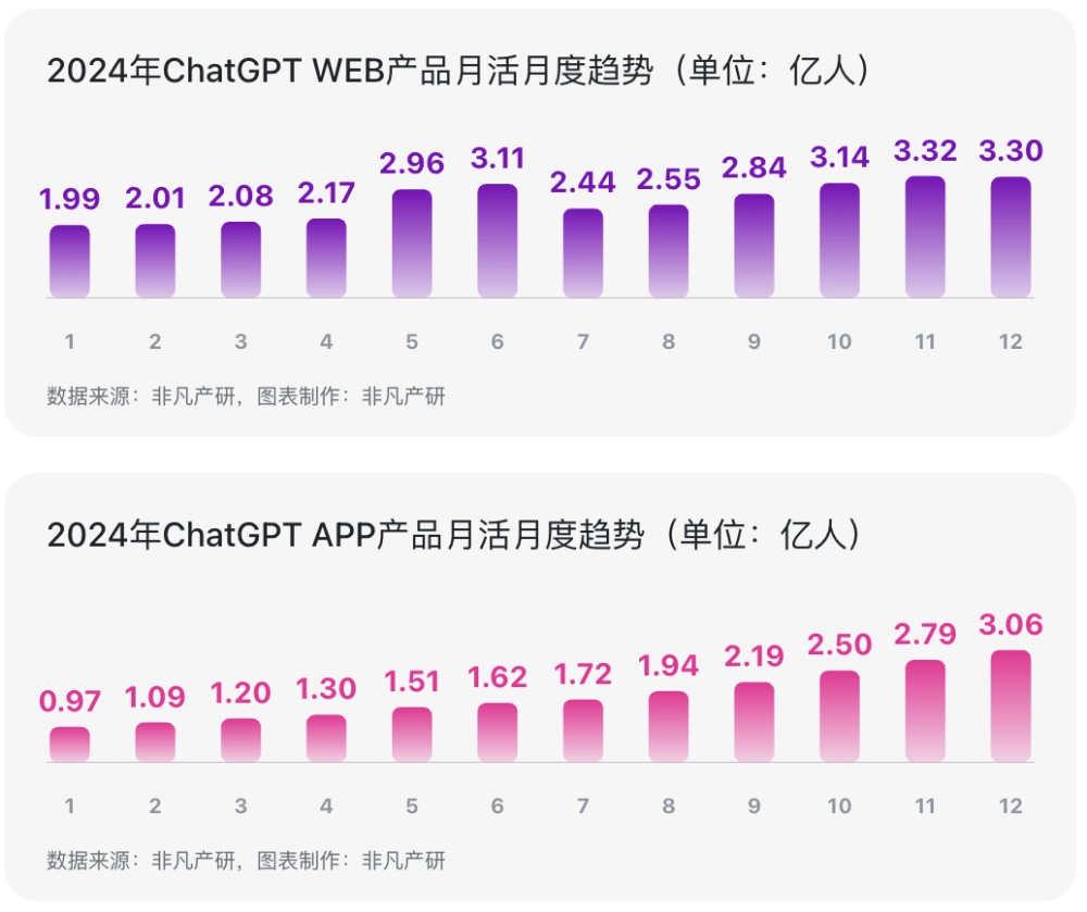 必读｜有关ChatGPT的 50 个统计数据 · 原文图片 2