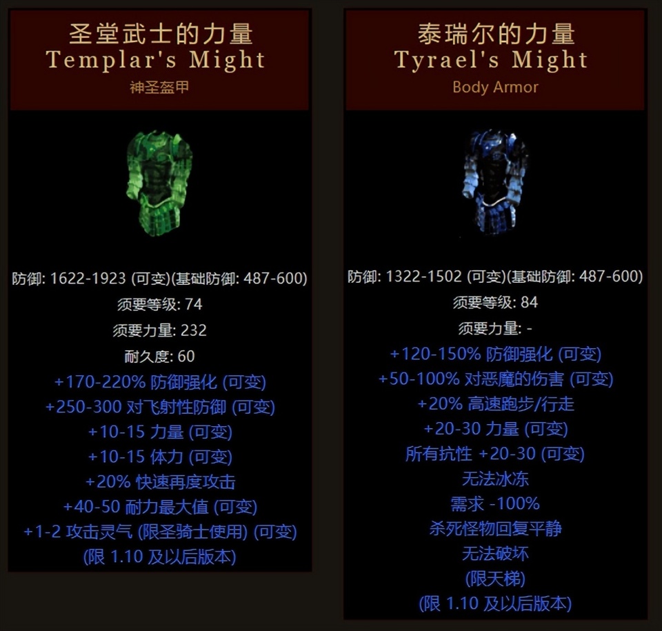 泰瑞尔的力量大家并不陌生,它成名于暗黑2,被称作"鸟人甲",根据大天使