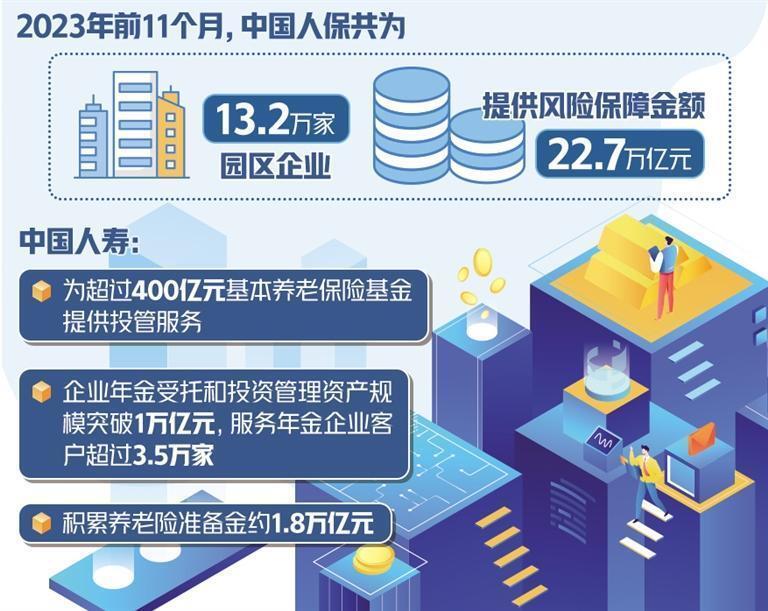 保险公司总资产突破296万亿元更好发挥经济社会稳定器作用