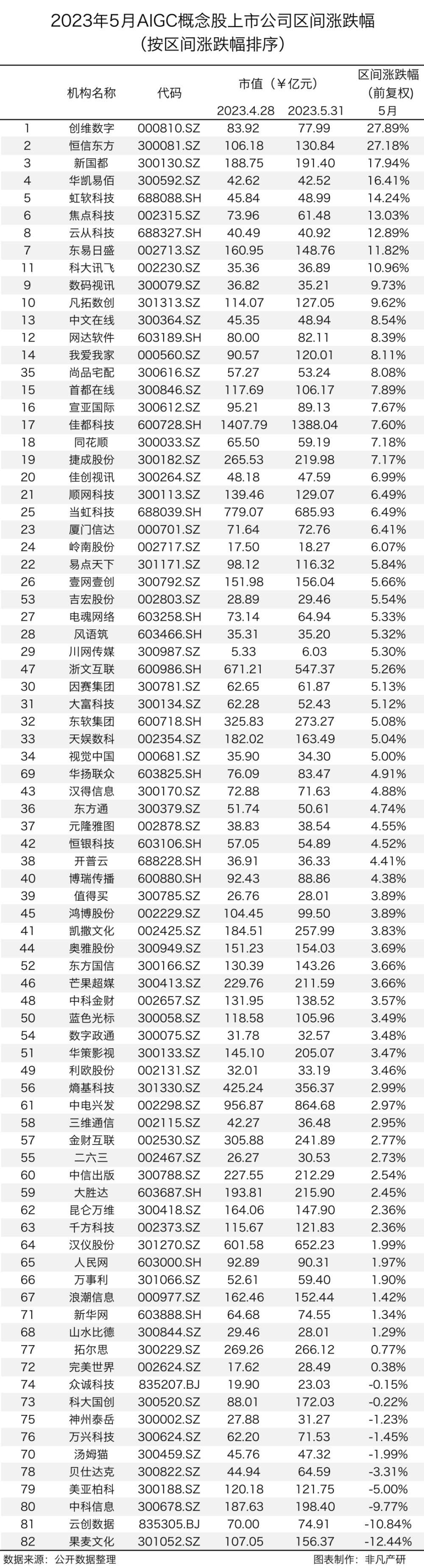 行业报告｜2023年5月全球AIGC行业月报 · 原文图片 7