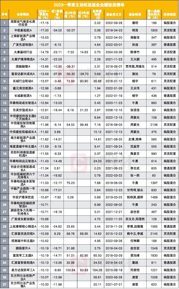 赣锋锂业否认设定碳酸锂出货价25万元传闻张紫妍电影2023已更新(今日/网易)