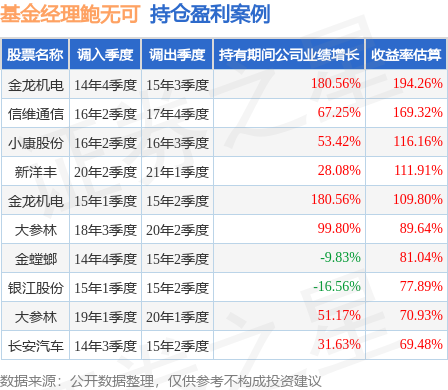 鲍无可的景顺长城价值发现混合A1（019521）值得买吗？_腾讯新闻