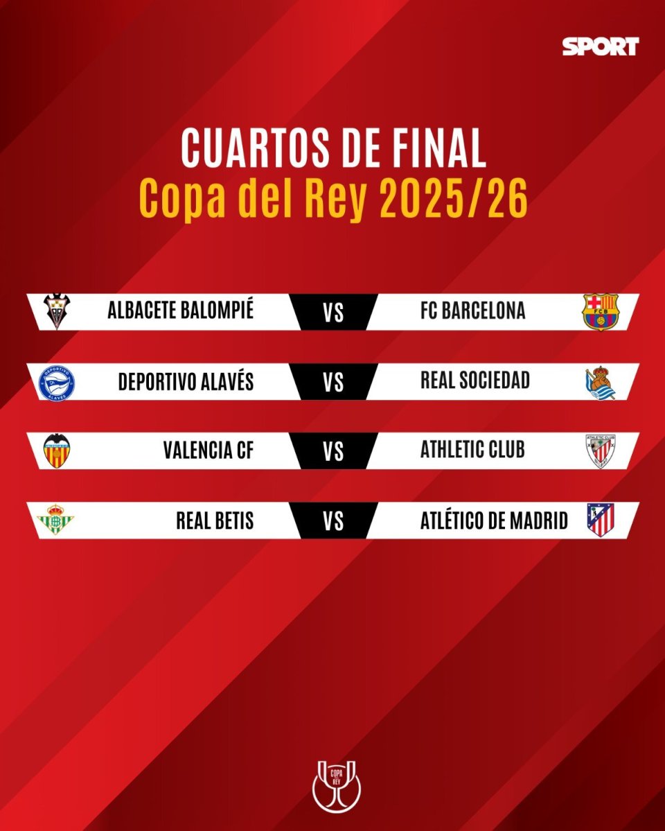 国王杯八强对阵：贝蒂斯PK马竞，瓦伦西亚vs毕包-腾讯新闻