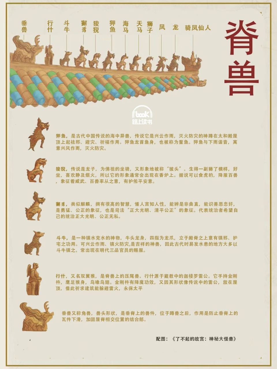 中国传统古建筑:屋脊上的神兽