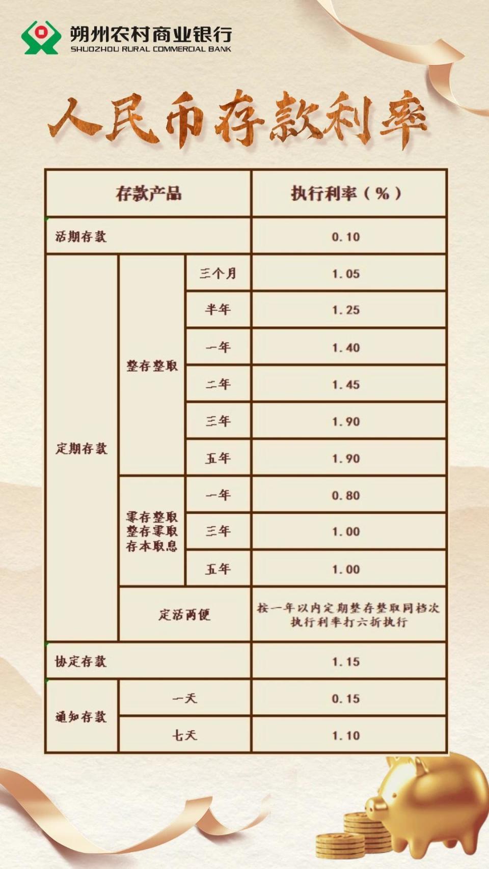 依据其去年11月10日的官微公告显示,朔州农商银行当时的存款利率并未