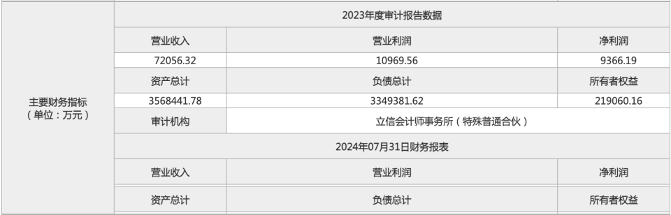 13%股权,底价232万元