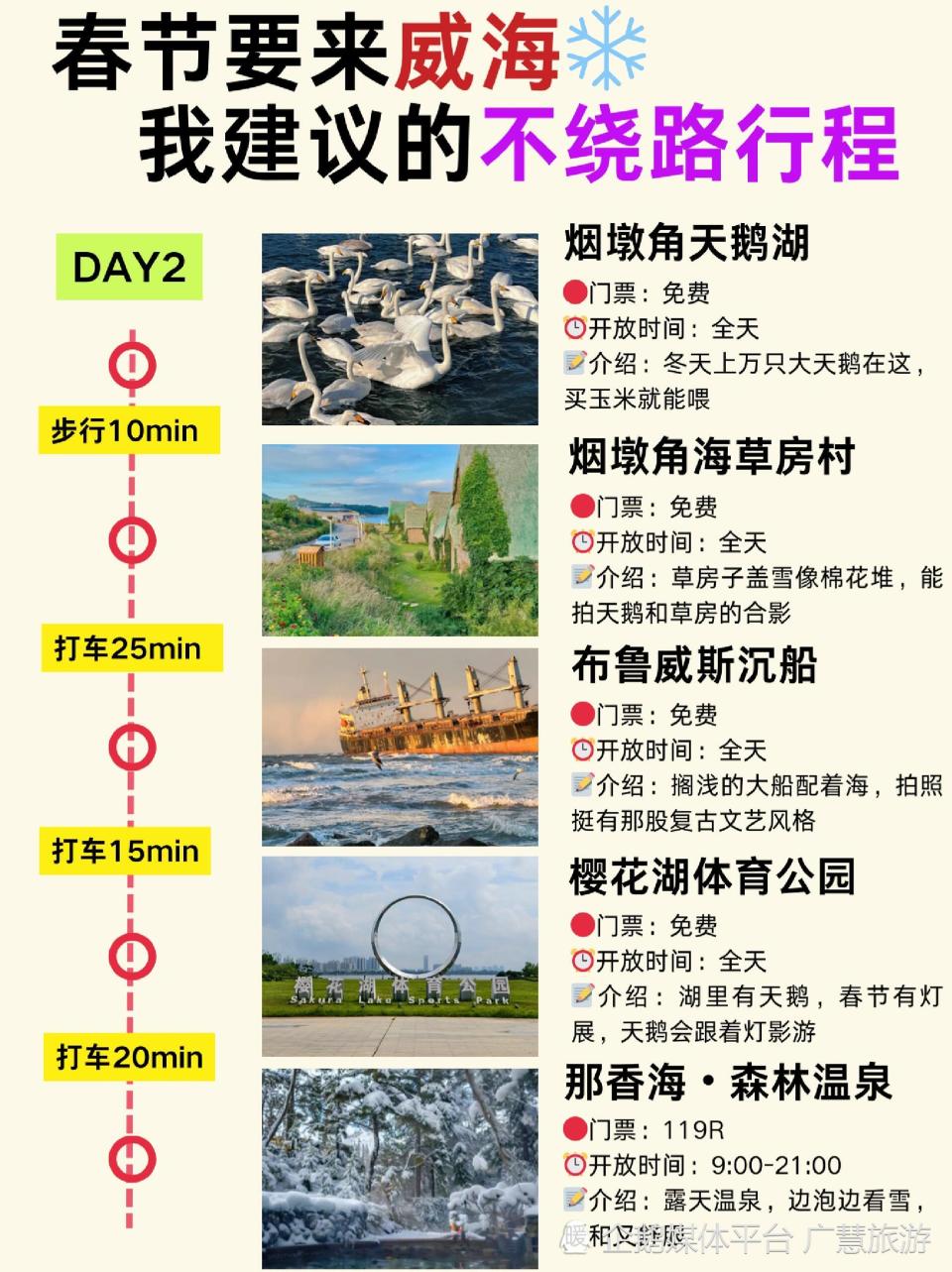 3月威海旅游，超全3天2晚不绕路攻略_腾讯新闻