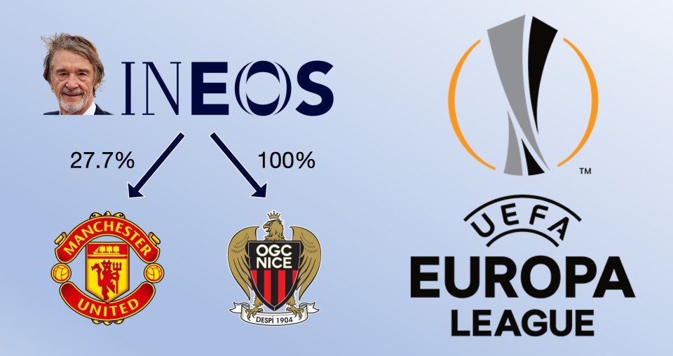 曼联夏窗转会预算升至5500万!欧联杯潜在收入助力,仍需卖人筹钱