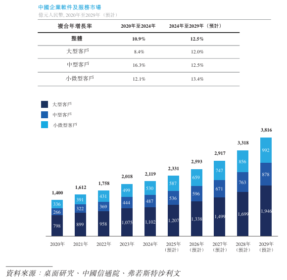 卓伊网络
