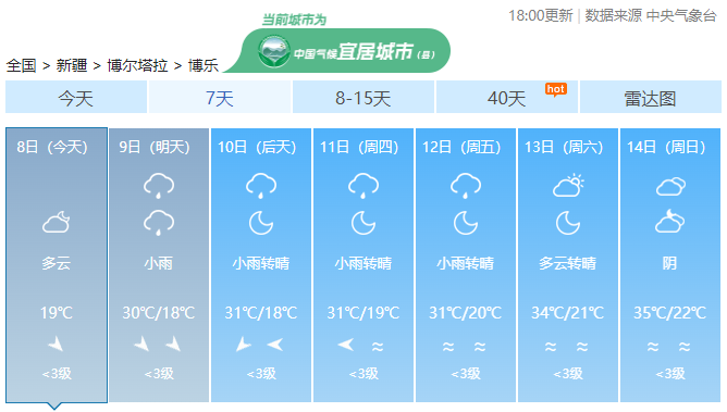 哗啦啦!天气预报看了吗?