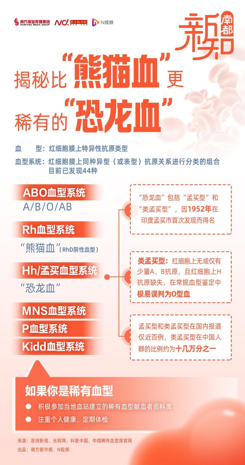 比"熊猫血"还稀有的"恐龙血"是啥?稀有血型为何稀有