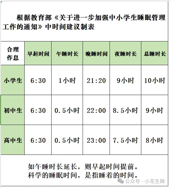 小学6年没愁过成绩，我太感谢带娃坚持了这三件事！