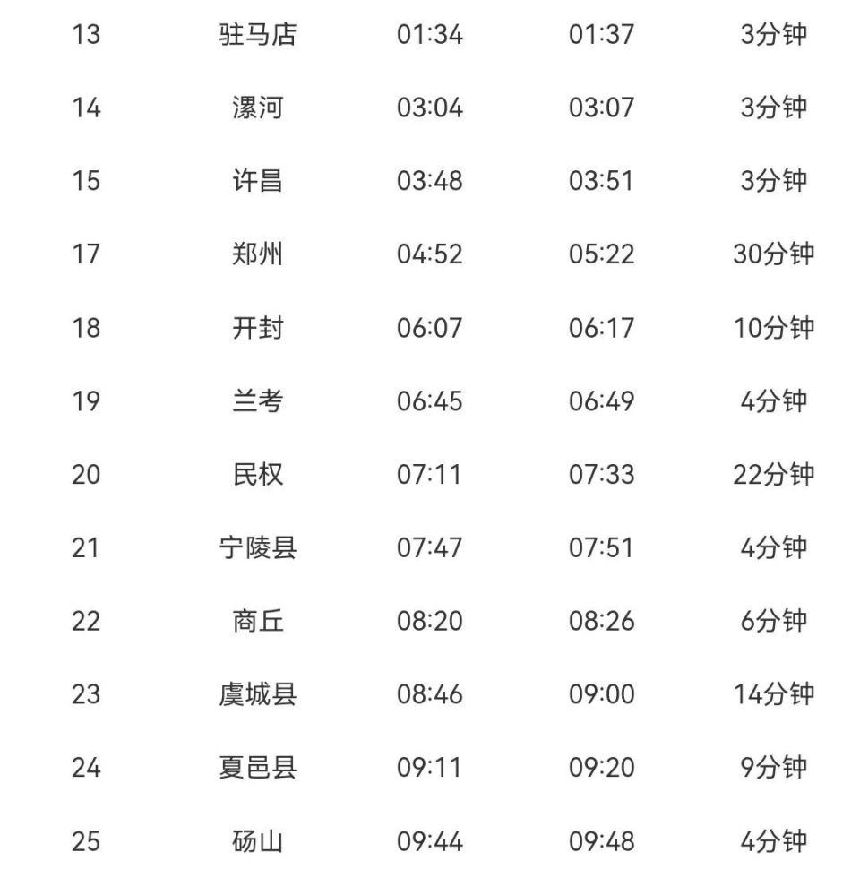 岳阳县人民 岳阳南站列车时刻表来了!赶紧收藏!