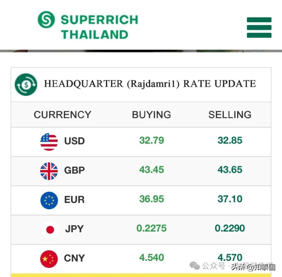 泰铢太强了！中国游客还会来吗？-腾讯新闻