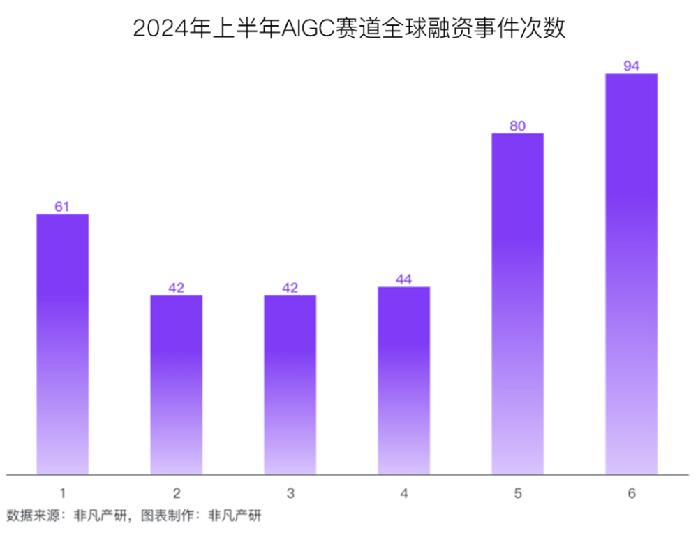 行业报告 | 2024年H1全球AIGC行业半年报 · 原文图片 10
