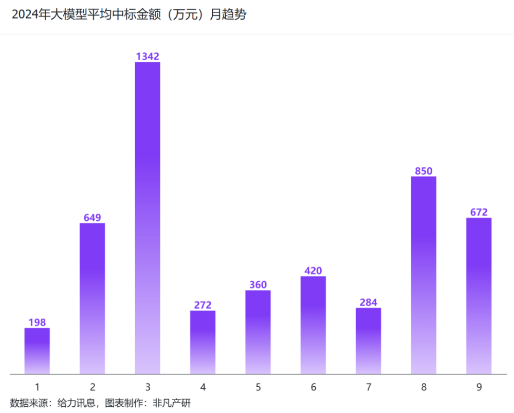 非凡产研：2024年Q3中国大模型商情报告 · 原文图片 7