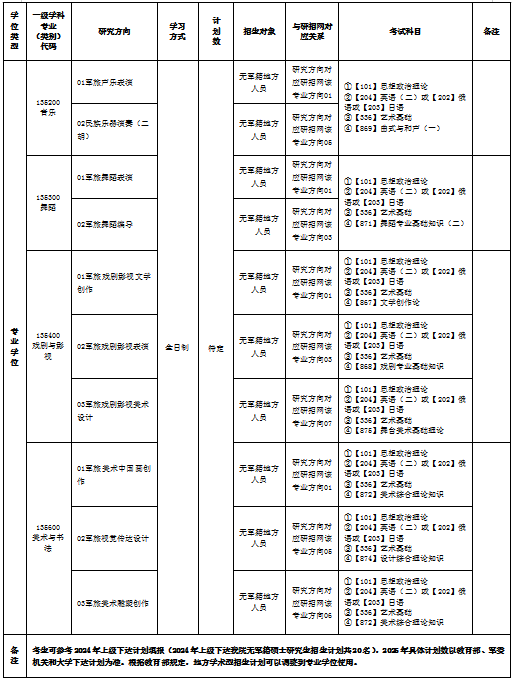 2025年国防大学军事文化学院硕士研究生招生简章_腾讯新闻