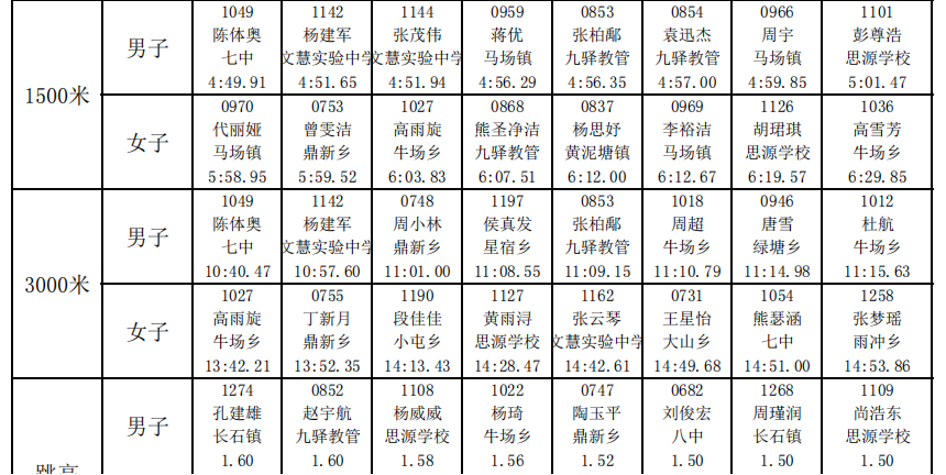 【健体筑梦 强国有我】大方县2024年中小学阳光体育运动系列活动比赛