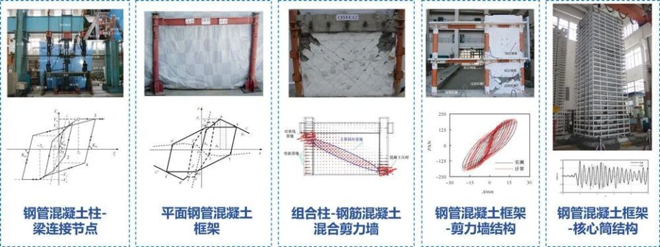 韩林海等著《现代组合结构和混合结构—试验、理论和方法》（第三版）出版_腾讯新闻