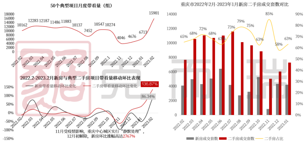 偉偉道來:2023年