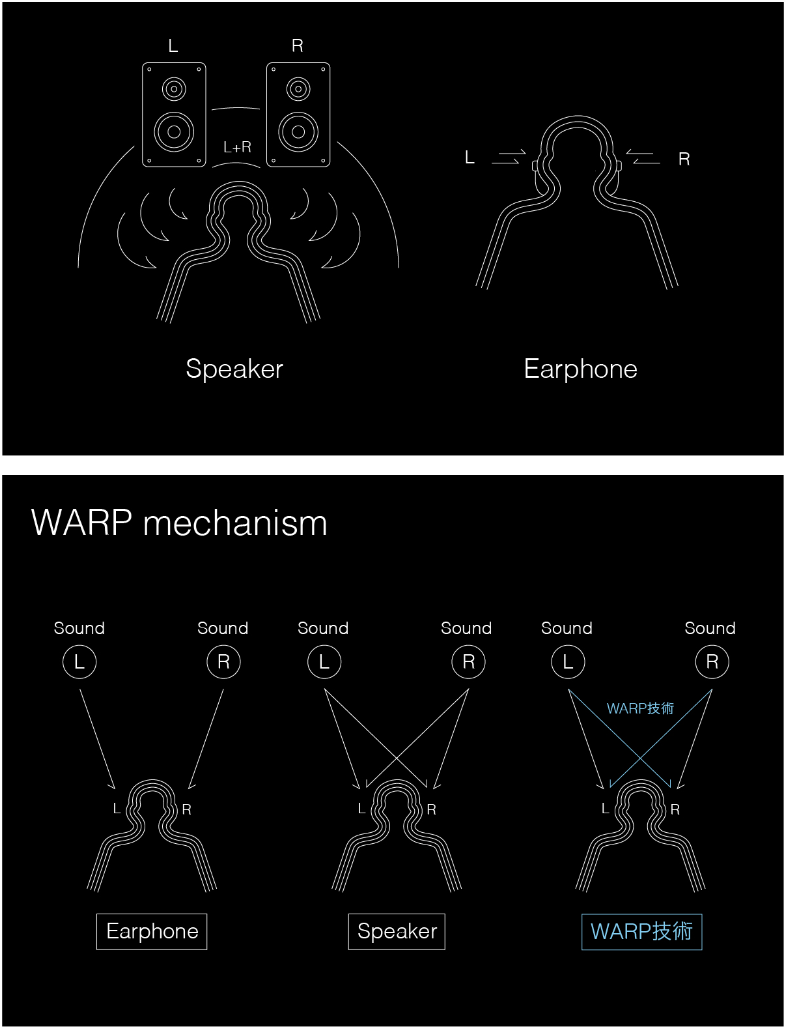 日本工程师让耳机实现类音箱的自然声场_腾讯新闻