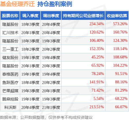 乔迁 兴全基金图片