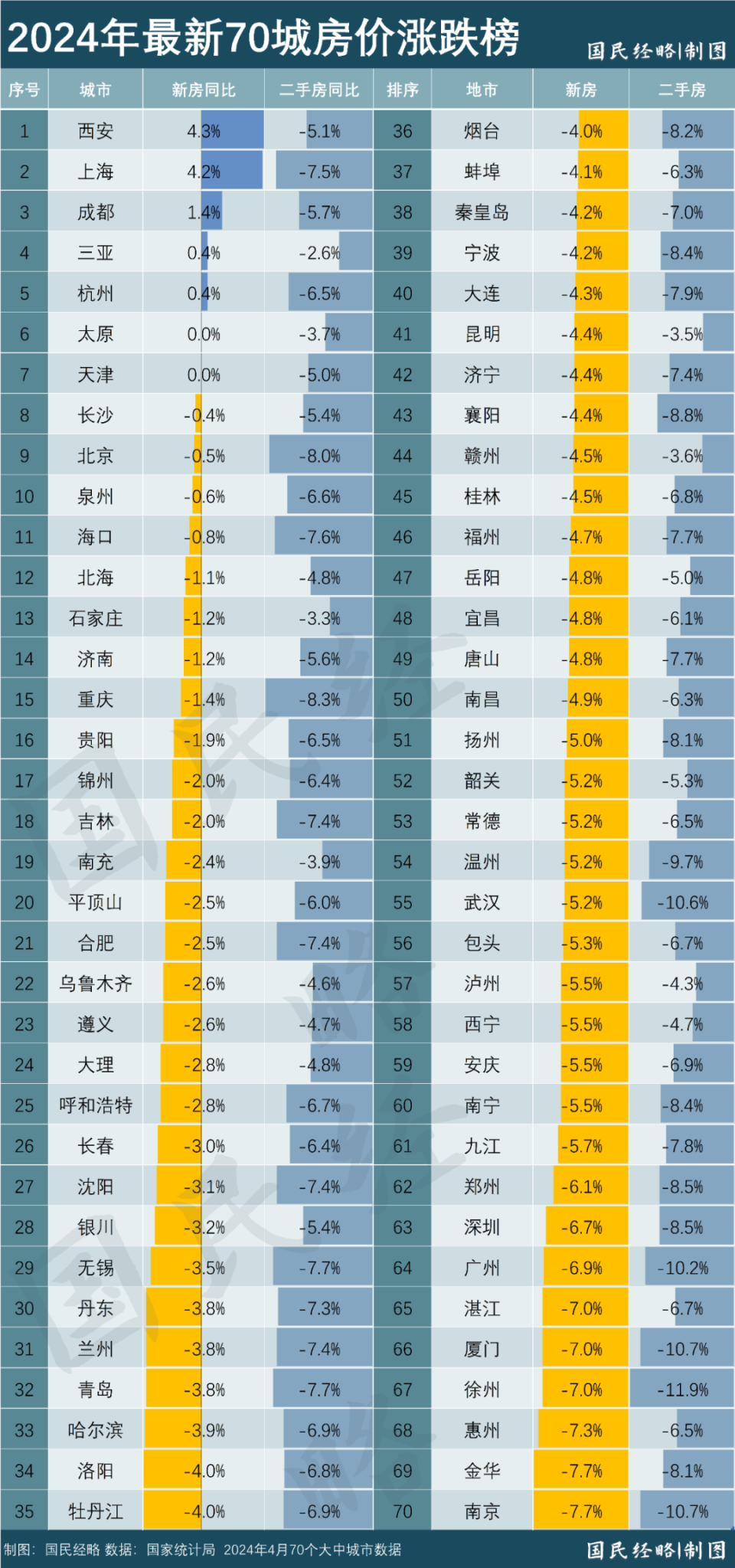 不容有失，中国房地产正以筑底的方式开启绝地大救援！_腾讯新闻