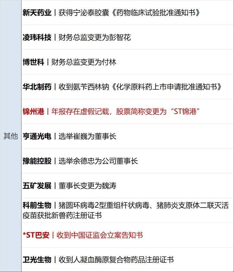 防长会晤;恒大地产被罚超41亿元,许家印顶格处罚;新"国九条"后首单,联