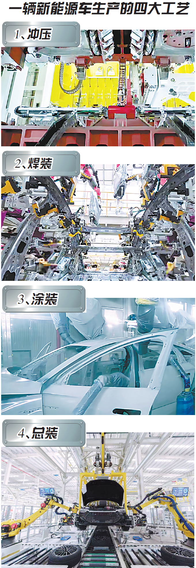 走进比亚迪工厂,探中国新能源汽车"奥秘"