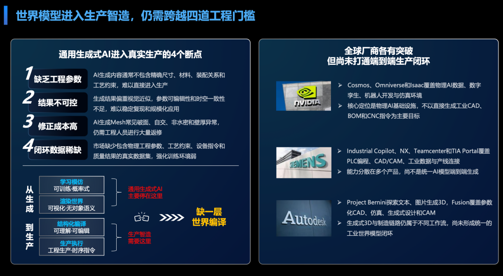 世界模型进工厂：Vertens3D想把AI从“生成3D”推到“直接生产” · 原文图片 2