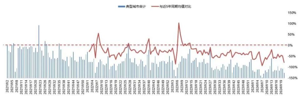 地产周报|公积金贷款利率和首付比例下调，以旧换新活动在多地启动_腾讯新闻