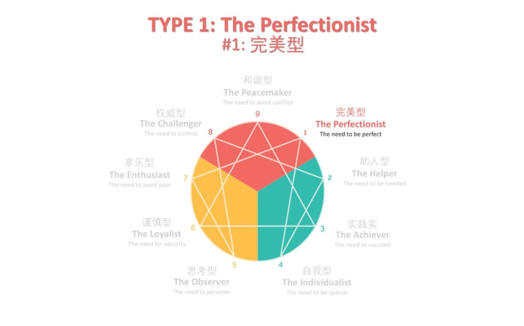 免费九型人格测试：一号人格（完美型）详解
