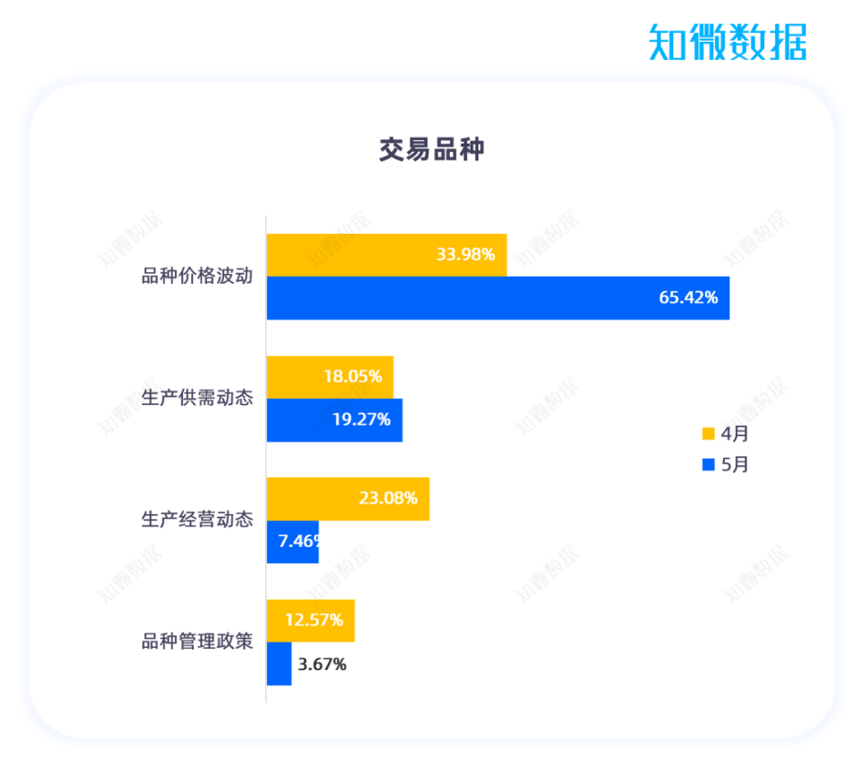 中林集团与大商所签订战略合作协议，中信期货舆情声量最高，财经“大V”徐晓峰三罪并罚获刑4年10个月| 期货月报-腾讯新闻