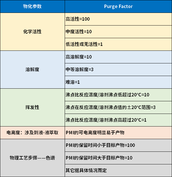 干货！FDA高度关注：药企如何做潜在诱变杂质管理？_腾讯新闻