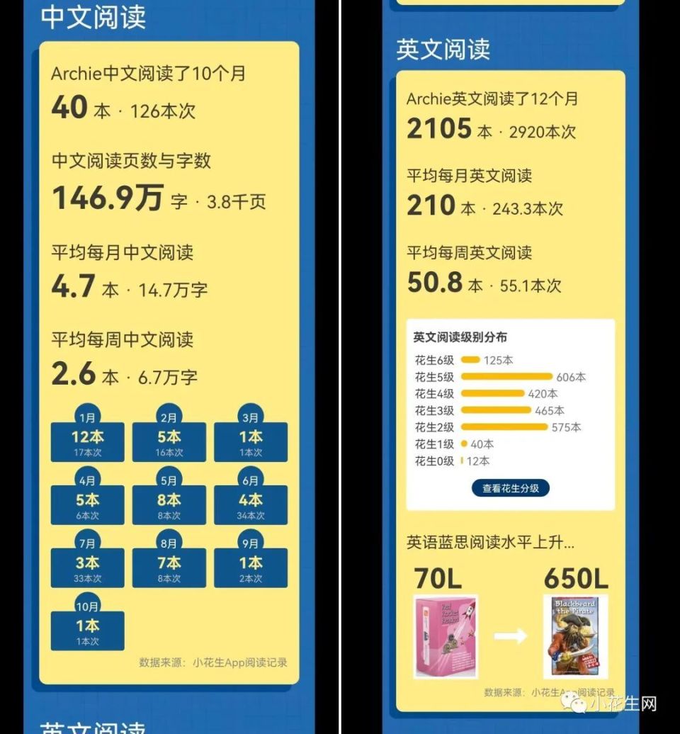 放弃阅读功利心后，7岁儿子英语零基础起步, 一年入桥梁！-腾讯新闻