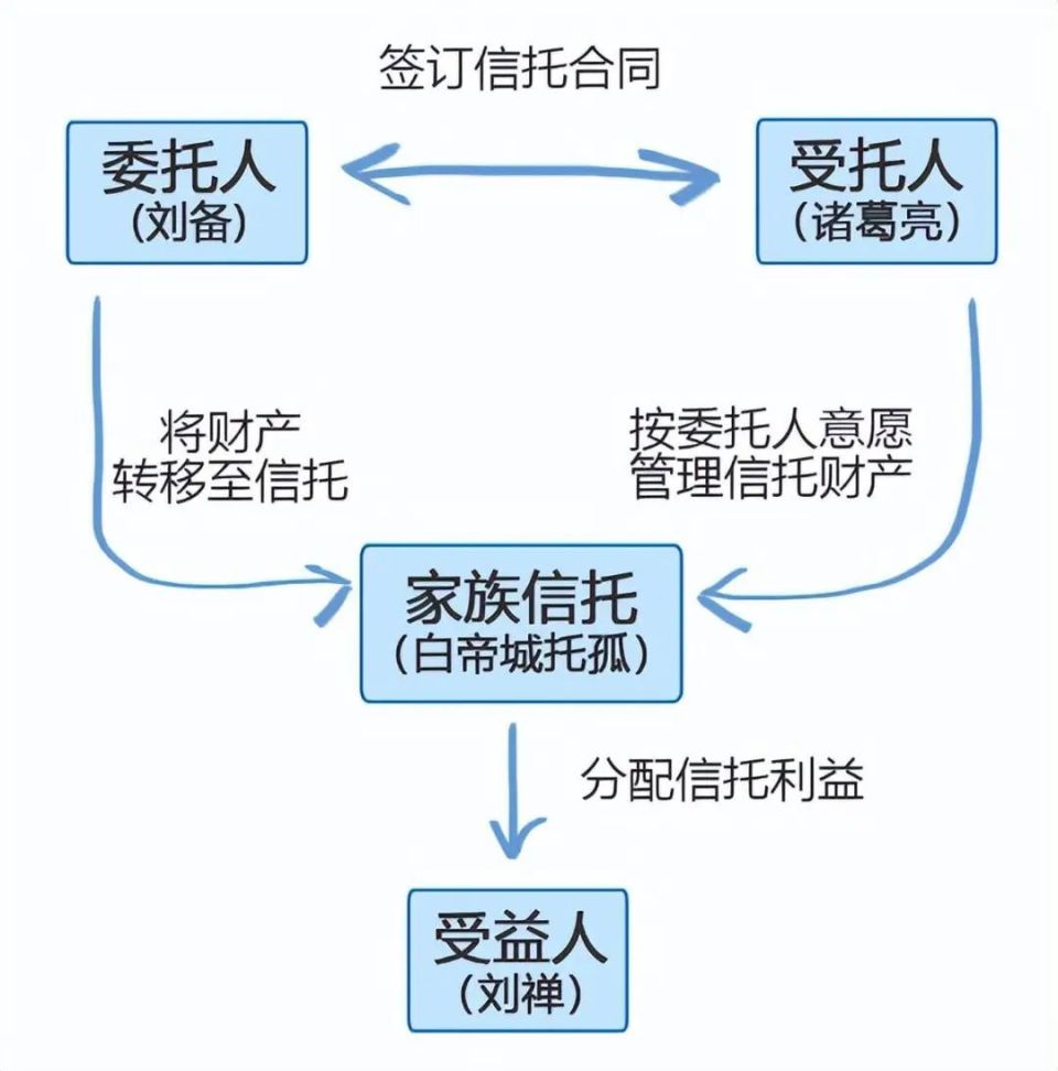 21亿美金离岸信托崩塌！宗氏兄妹跨境追债，揭穿中国富豪“安全屋”谎言-腾讯新闻