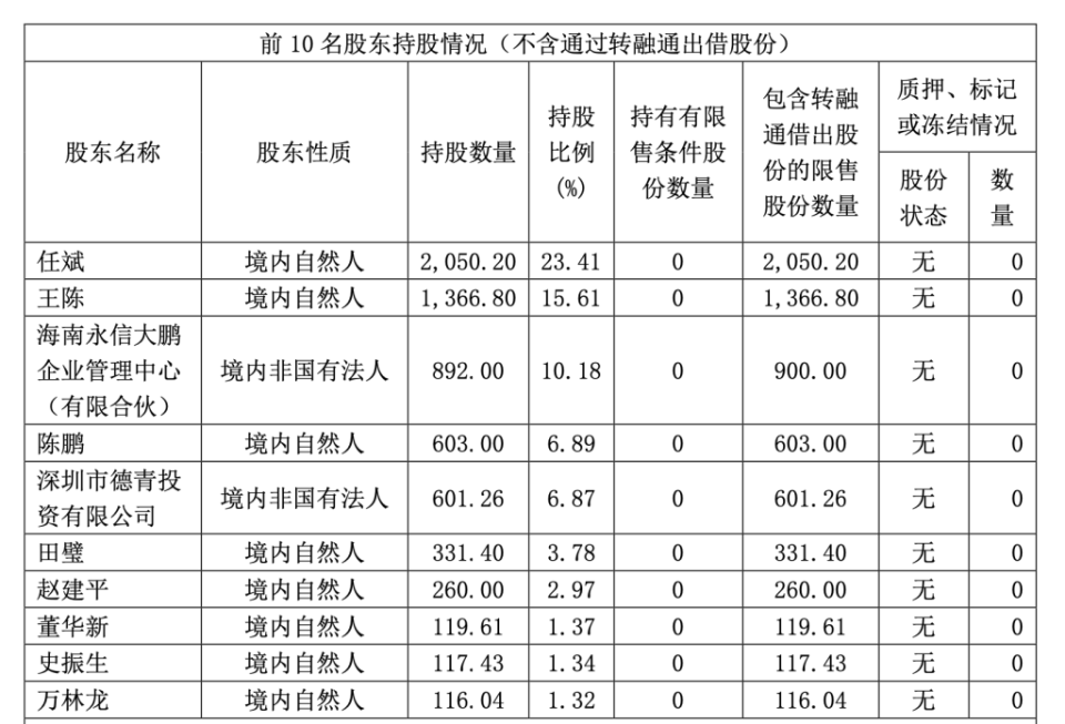 人民日报：澳门精准一肖一码免费软件-工业无人机巨头纵横股份实控人离婚案一审宣判，“分手费”或超4亿元  第2张