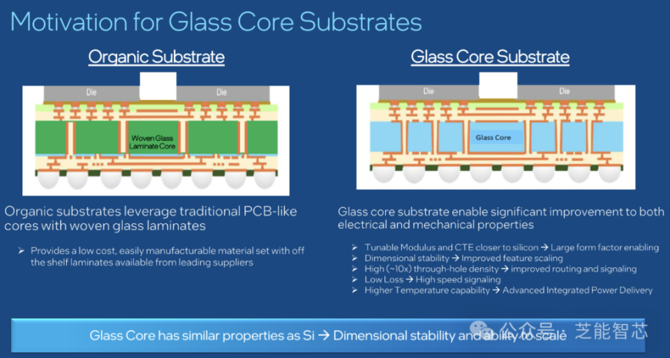 玻璃基板:芯片封装领域的潜力股