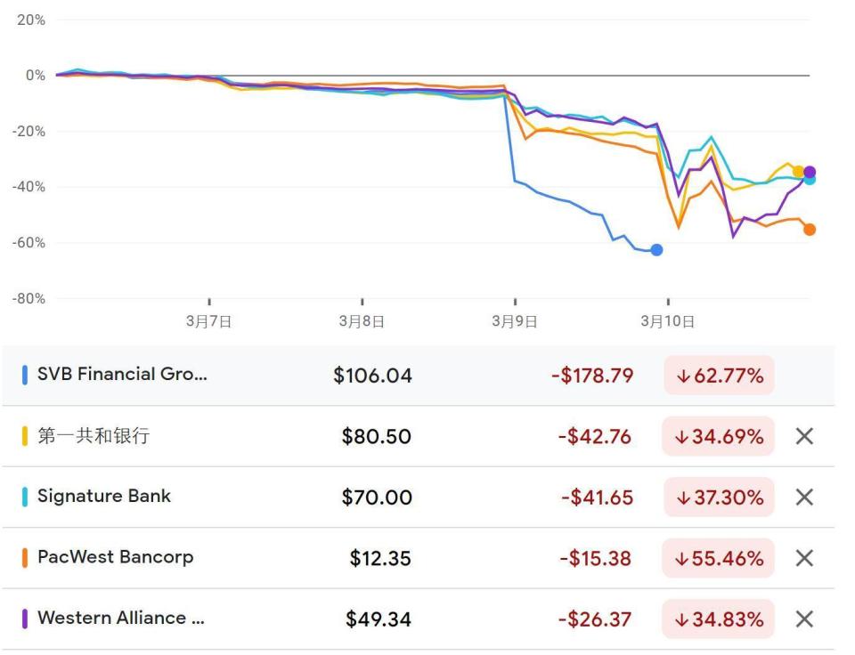 美国硅谷银行流水 腾讯网