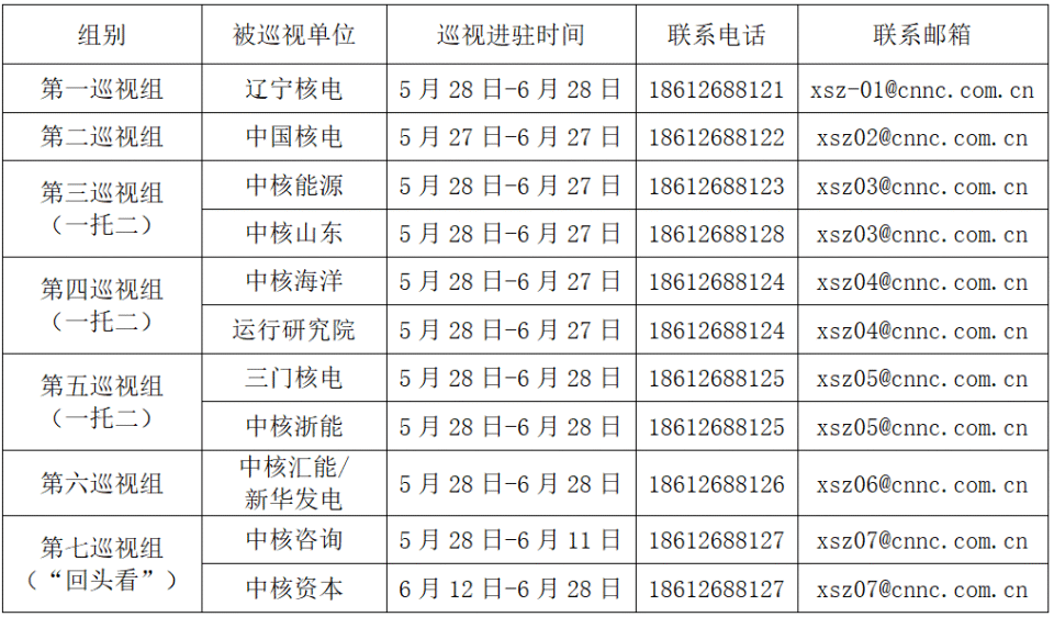 中央巡视组电话图片