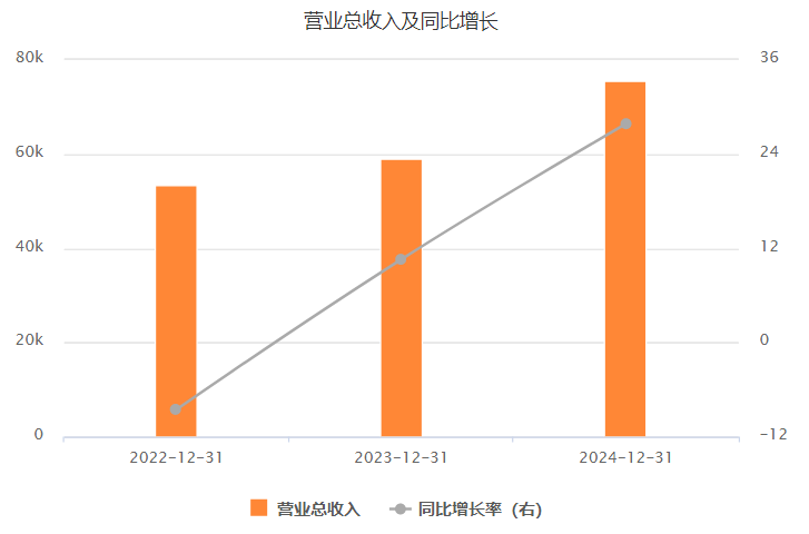 连续三年毛利率超30%，肇民科技高比例分红回馈股东
