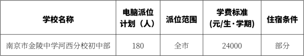 南师大二附中怎么样_南师附中新城初中_南师江宁附中初中好吗