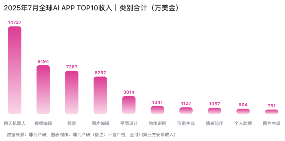 百度AI搜索“超越”ChatGPT，谁在“收钱”，谁在“聚人”？ · 原文图片 1