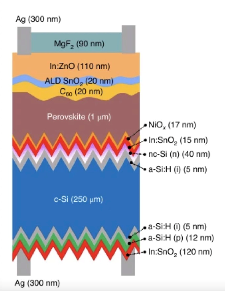 异质结与钙钛矿叠层最为适配 宝馨科技等待光伏估值修复契机