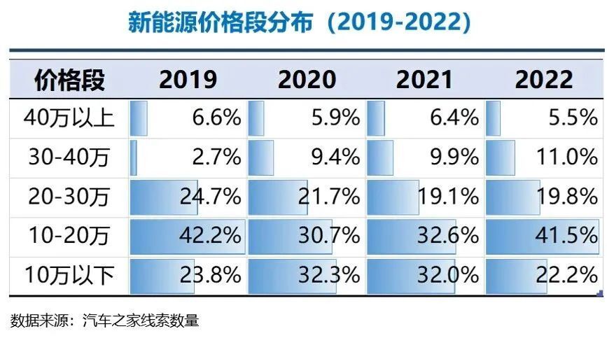 新能源市场竞争格局图百家争鸣格局初定