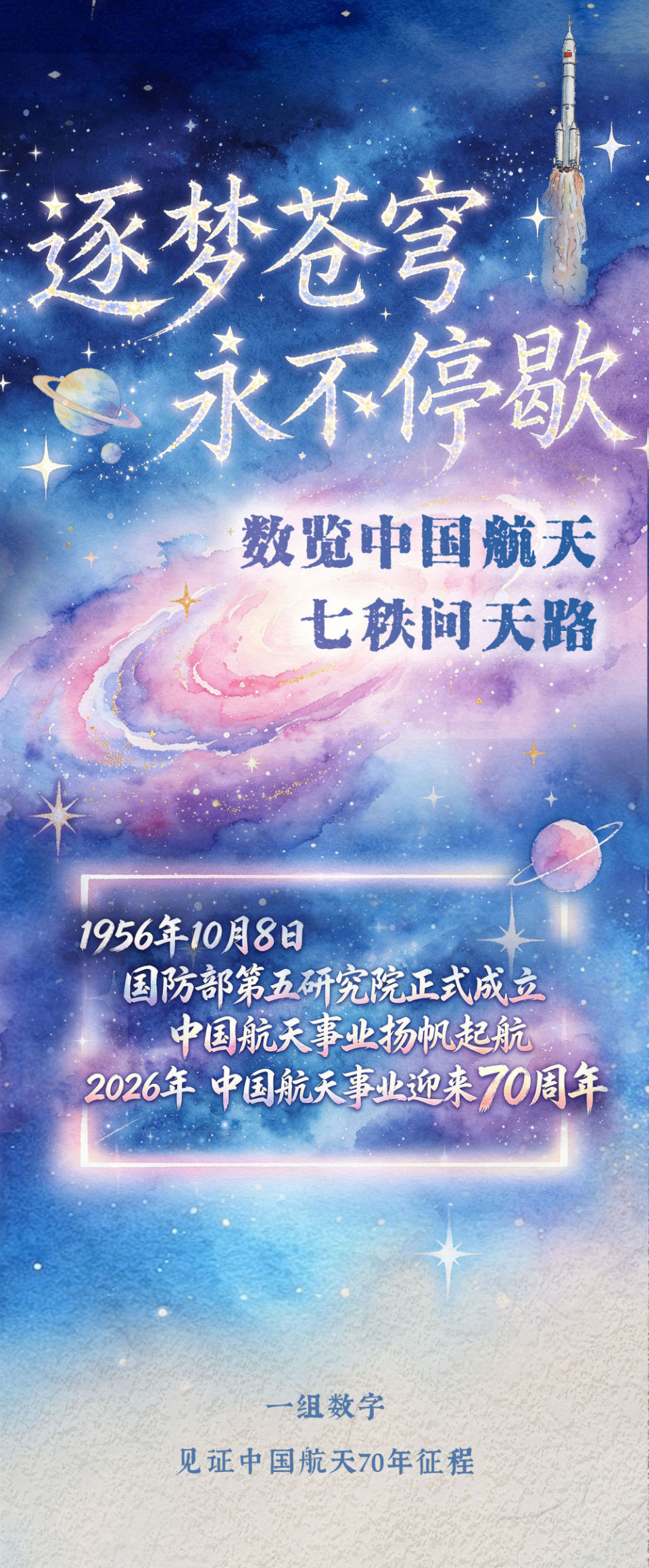 中国航天日｜逐梦苍穹 永不停歇——数览中国航天七秩问天路_腾讯新闻