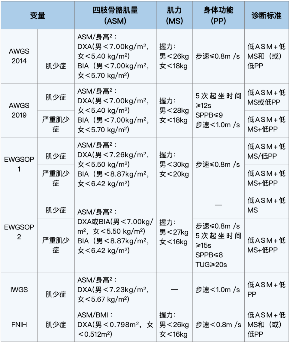 brunel平衡量表图片