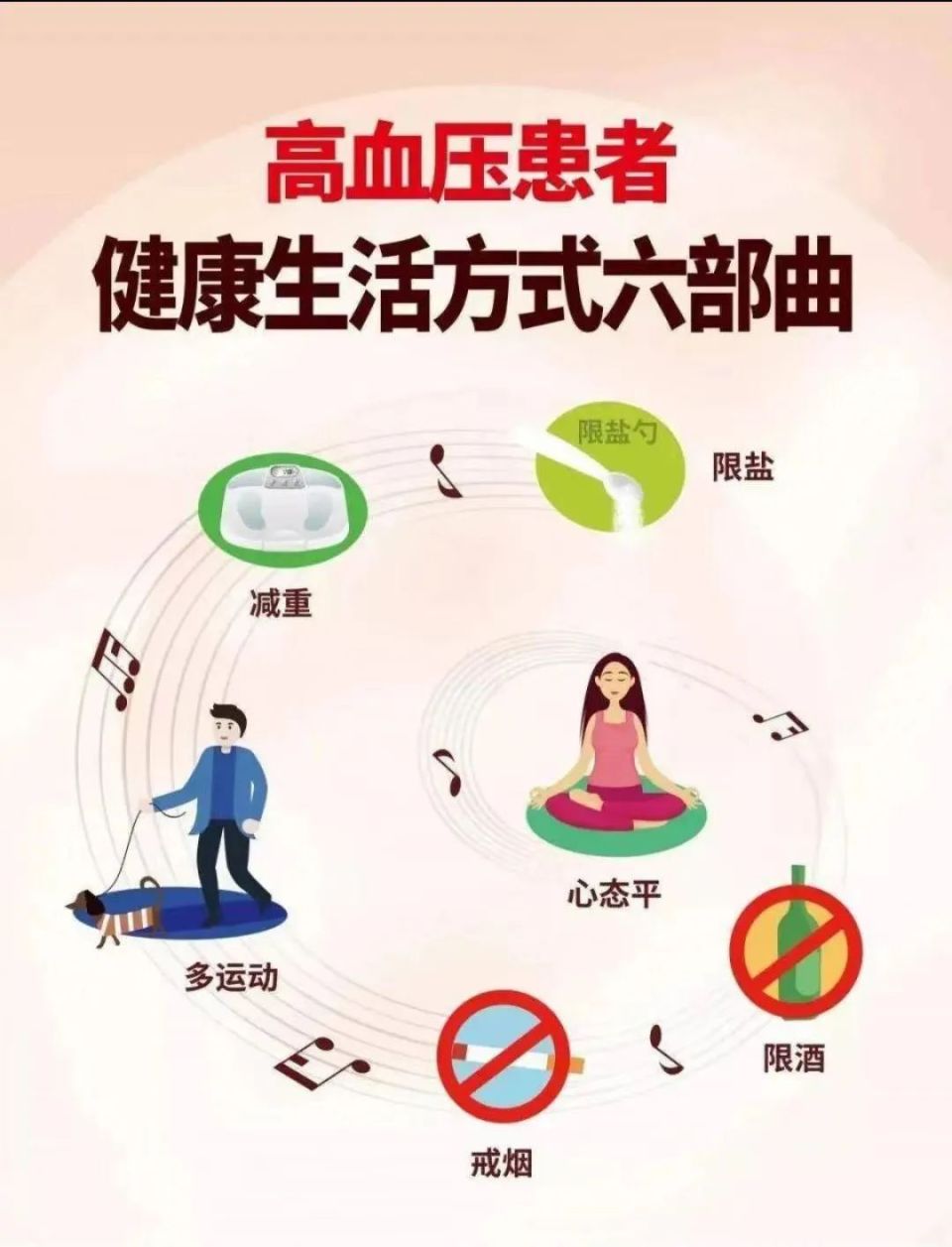 髙血压患者夏季如何进行生活管理,和田地区人民医院提醒您