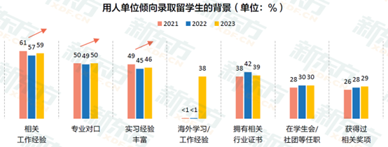 2023中国留学白皮书发布：本科及以下意