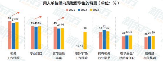 2023中国留学白皮书发布：本科及以下意向留学人群占比超五成